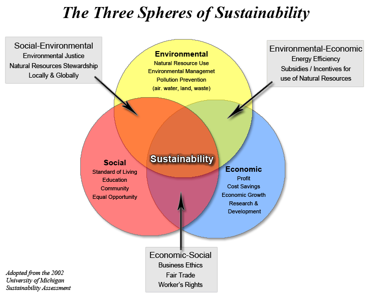 definition eco design concept Fashion eZine Sustainable  Sustainable  The Clothing Fashion and